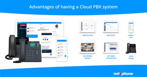 What Is Cloud Pbx And What Advantages Does It Offer