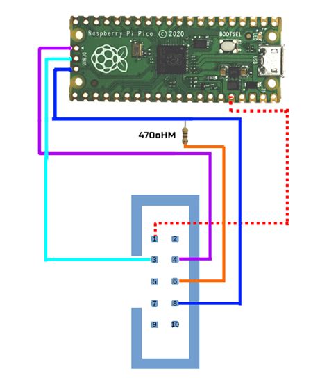 How To Debug A Raspberry Pi Pico With An Arduino Project And Gdb