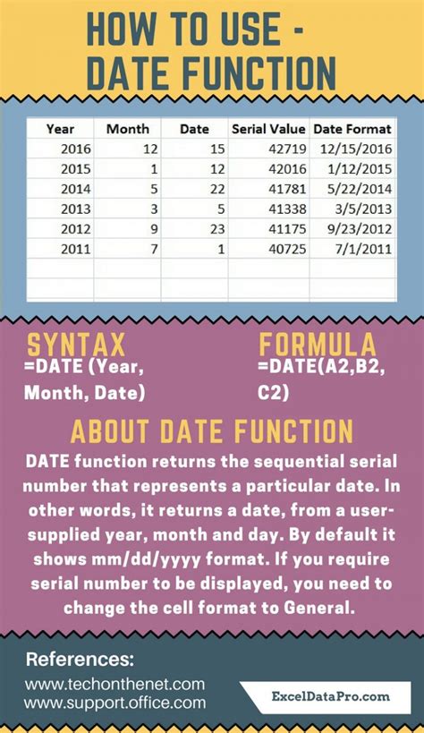 How To Use Date Function Exceldatapro