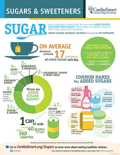 Sugars And Sweeteners Infographic Cardiosmart American College Of