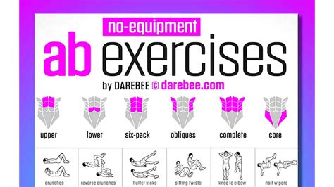 Ab Exercises With No Equipment Infographic