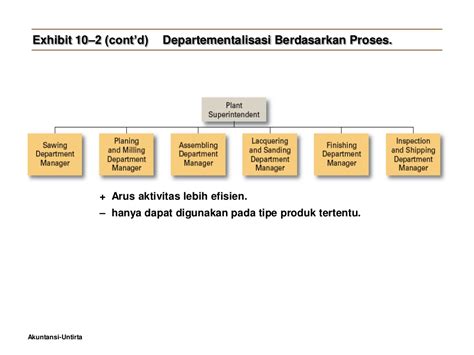 35 Contoh Desain Struktur Organisasi Perusahaan Png Blog Garuda Cyber