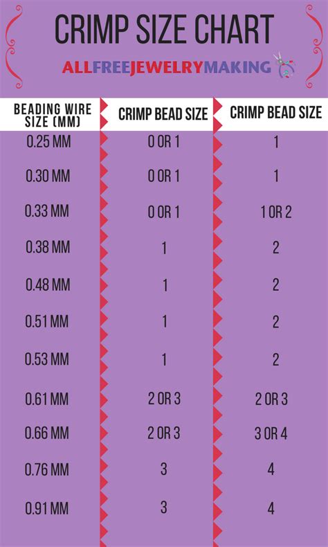 Crimp Bead Size Chart