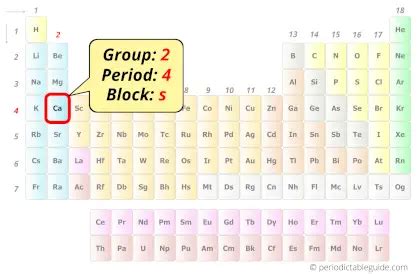 Calcium Ca Periodic Table Element Information More