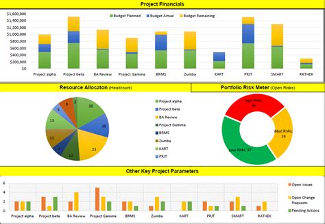 Project Portfolio Template Excel Free Download Free