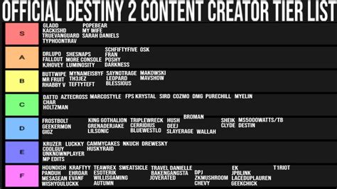 Games Tier List 11 Destiny 2 Classes Tier List