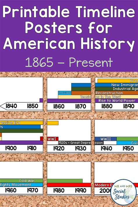 Printable Us History Timeline Chart