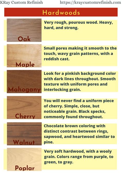 The Ultimate Guide To Identifying Wood Types In Furniture 2022