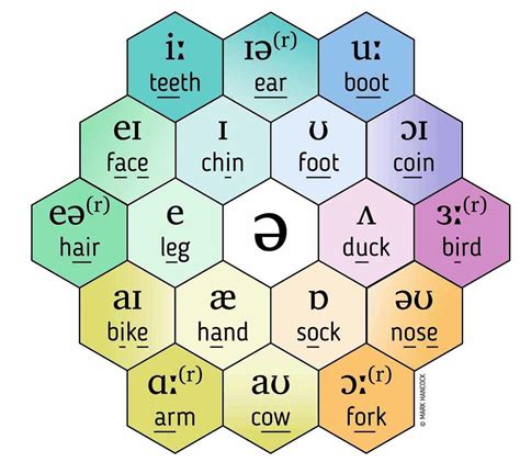 Vowel Sounds Chart Printable