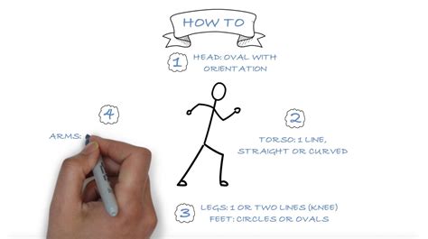 How To Draw Stick Figures That Express Verbs Stick Figures Stick