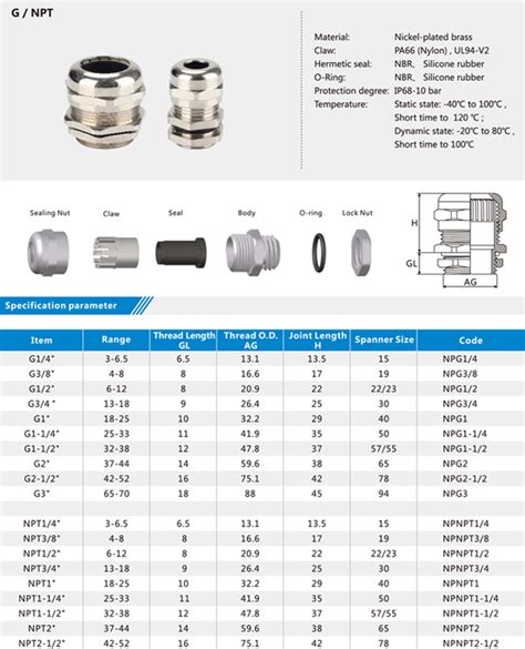 Npt Cable Gland Size Chart