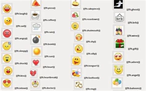 Add Emojis To Online Text