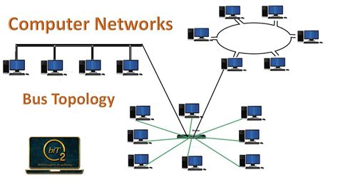 Bus Topology Computer Networks BitOxygen Academy YouTube