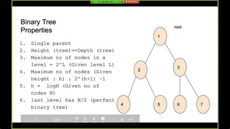 Online Coding Practice Sessions Binary Trees Youtube