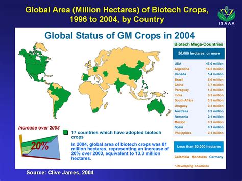 Here are the primary benefits of gmo foods: TRANSGENICS: March 2013