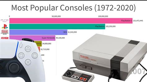 Incredible Most Video Game Consoles Sold 2022 Info Game