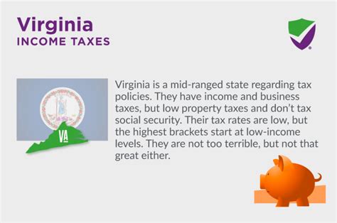 Virginia State Taxes Taxed Right
