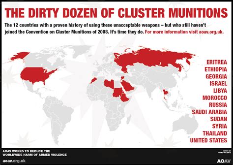 Cluster Munitions Treaty Clusterisasi
