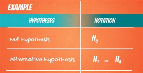 Null Hypothesis And Alternative Hypothesis Explained In 2020 Data
