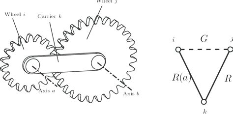 Basic Epicyclic Gear Train And Its Graph Representation Download