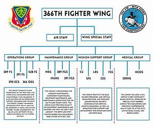 The 366th Fighter Wing Reactivates The 366th Og And 366th Mdg