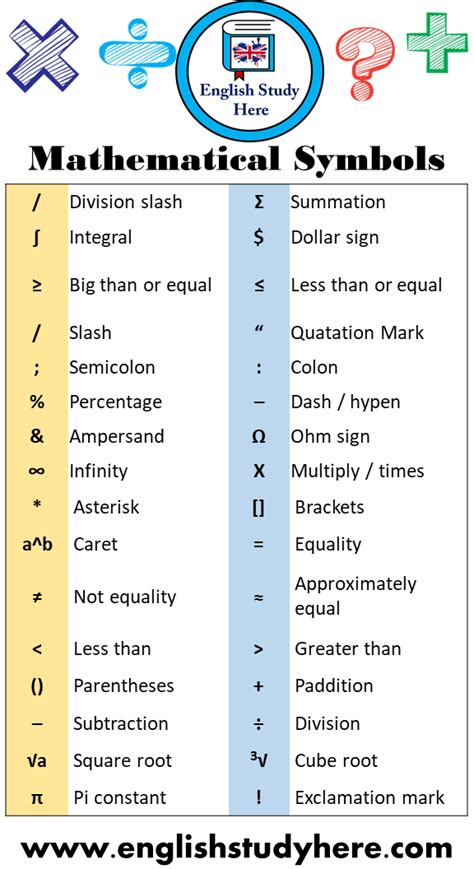 32 Mathematical Symbols And Signs And Meanings English Study Here
