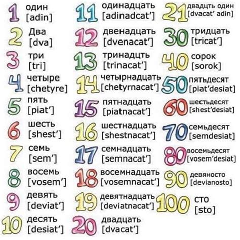 Russiannumbers 🤓 Save Not To Lose 👆 Russian Language Lessons