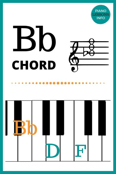 Bb Piano Chord Chart Piano Chords Piano Songs For Beginners Music