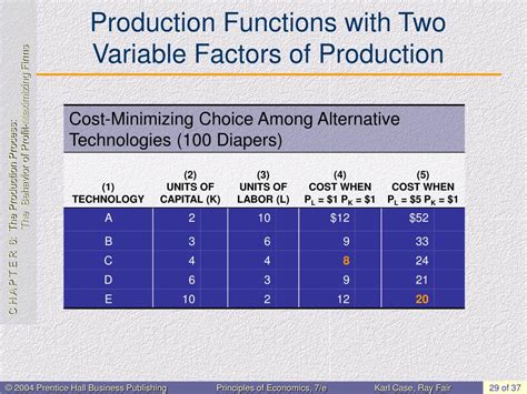 Ppt The Production Process The Behavior Of Profit Maximizing Firms
