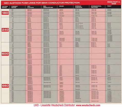 Fuse Cross Reference Chart