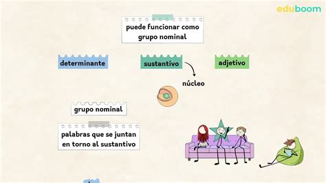 El Grupo Nominal Lengua Castellana Y Literatura 5 Primaria