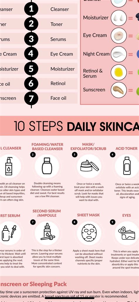 Skin Care Infographic Use For Personal And Commercial A Consistent