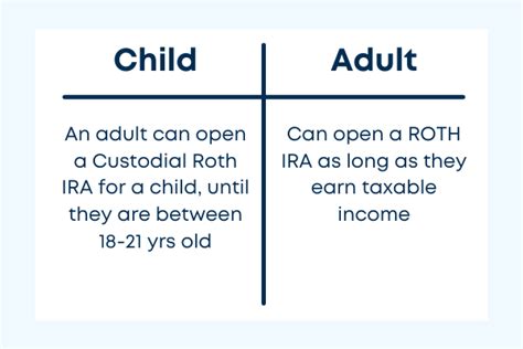 What Is A Roth Ira A Quick Comprehensive Guide Ageras Ageras