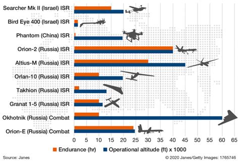 Russias Military Capabilities