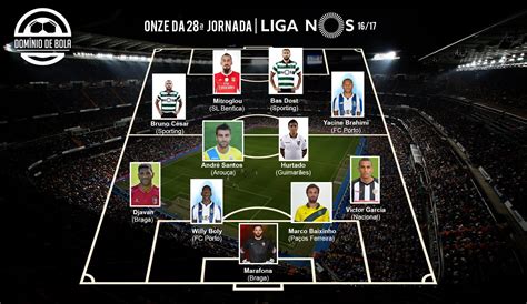 Liga portuguesa, liga nos, liga espanhola acompanhe os jogos, golos, classificações, resultados das jornadas em directo ao vivo. Onze da Jornada 28 - Liga NOS 16/17