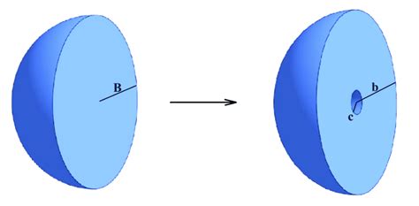 Schematic Of Cross Section Of A Sphere With Undeformed Radius B