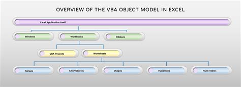 Excel Vba Object Model My Xxx Hot Girl