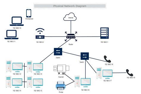 Physical Network Diagram Template Mydraw