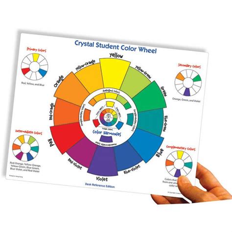 American Educational Prod Color Wheel Desk Reference Crp7229