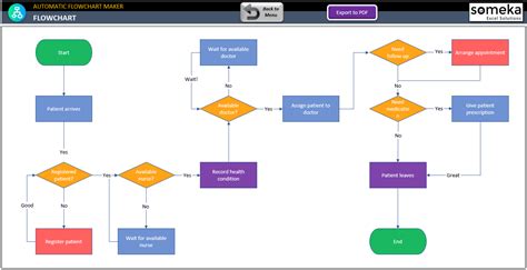 Excel Flowchart Template Free Automatic Flowchart Maker