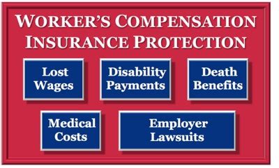 What is NJ Workers Compensation Insurance? | Prime ...