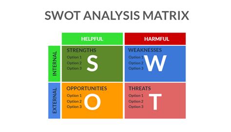 Positioning Map Swot Analysis Positioning Matrix Template Risk My Xxx