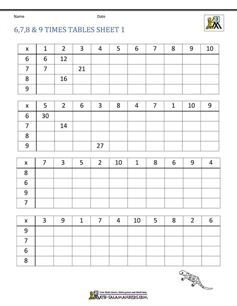 Multiplication Drill Sheets 3rd Grade