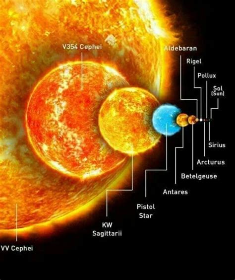 Largest Star Space Facts Hubble Space Telescope Astronomy