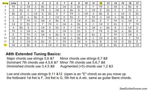 12 String Guitar Tuning Chart Music Instrument