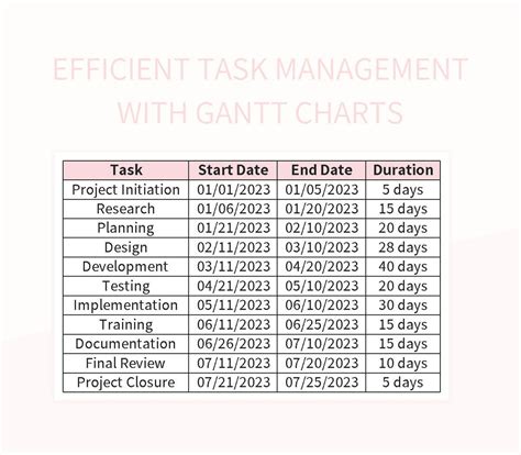 Efficient Task Management With Gantt Charts Excel Template And Google