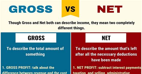 Gross vs. Net: Differences between Net vs. Gross You Must Know! • 7ESL