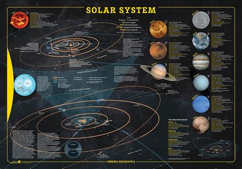 Solar System Wall Map Solar System Map Wall Maps Solar System