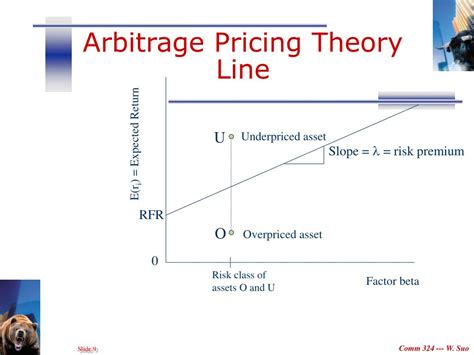 Ppt Arbitrage Pricing Models Powerpoint Presentation Free Download