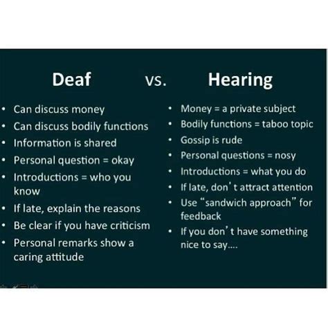 Comparing Conversational Norms Between Deaf People And Hearing People